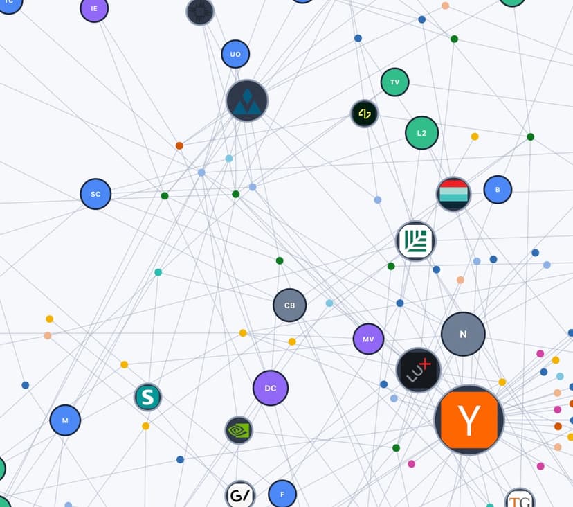 Investor Network