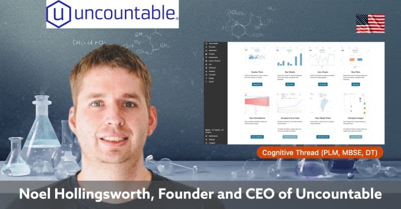 LinkedIn post preview for Uncountable