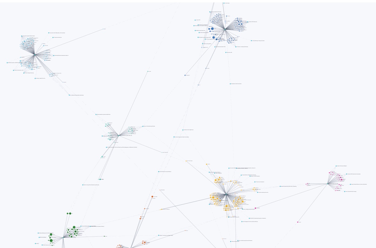 Discipline Breakdown