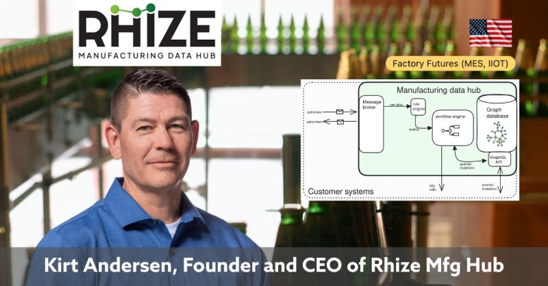 LinkedIn post preview for Rhize Manufacturing Hub
