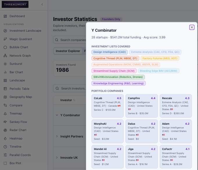 ThreadMoat Dashboard — Investor Statistics